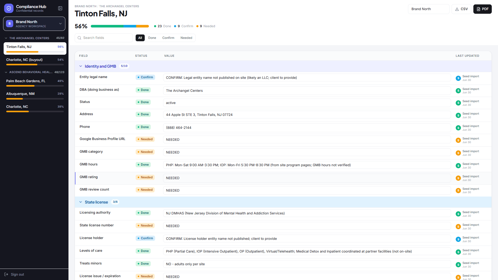 Compliance Hub agency dashboard — every location, every compliance field at a glance
